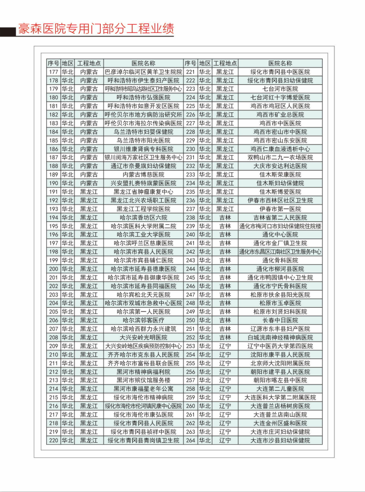 醫院專用門