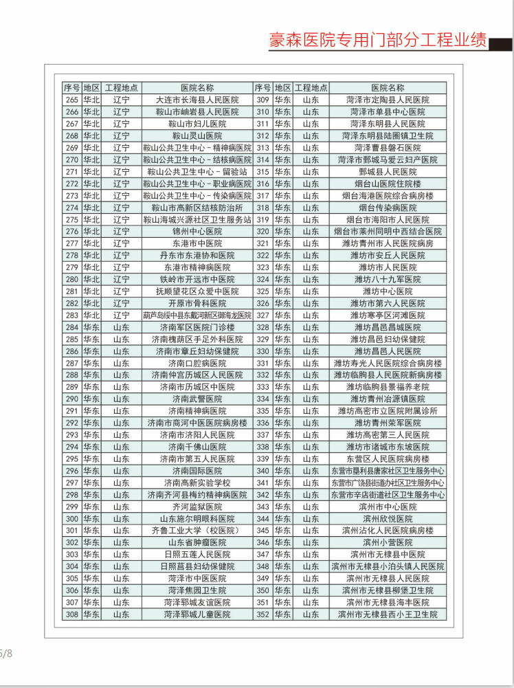 醫院專用門