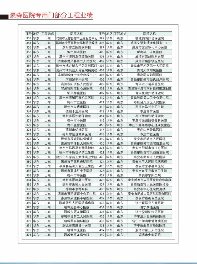 醫院專用門