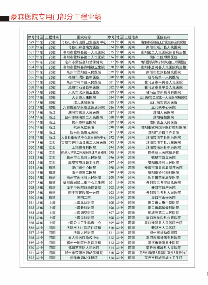 醫院專用門