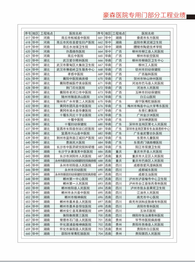 醫院專用門